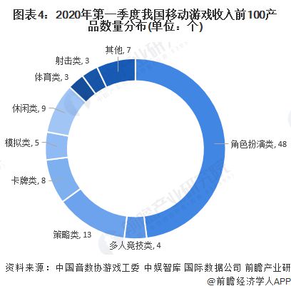 性研发企业：腾讯、网易、世纪华通、巨人网络、米哈游……j9九游会老哥俱乐部交流区