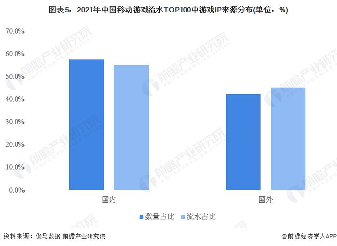 性研发企业：腾讯、网易、世纪华通、巨人网络、米哈游……j9九游会老哥俱乐部交流区2024年游戏行业十大代表(图11)