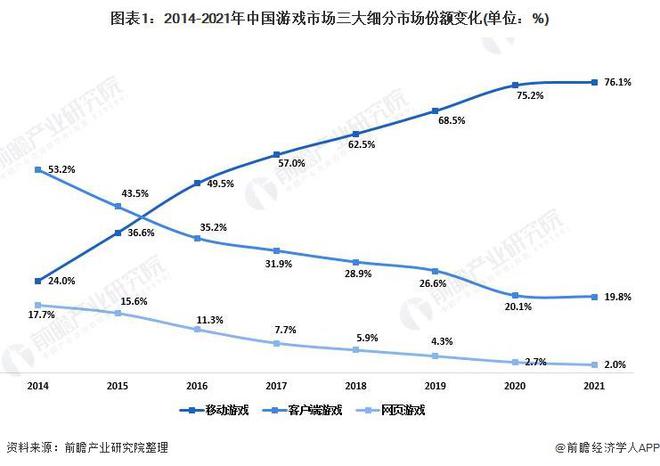 性研发企业：腾讯、网易、世纪华通、巨人网络、米哈游……j9九游会老哥俱乐部交流区2024年游戏行业十大代表(图14)