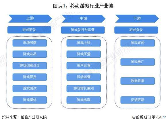 性研发企业：腾讯、网易、世纪华通、巨人网络、米哈游……j9九游会老哥俱乐部交流区2024年游戏行业十大代表(图18)